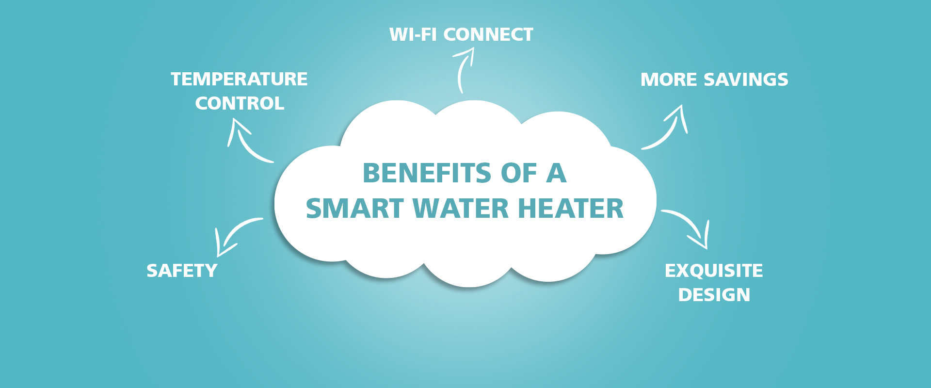 Benefits of a smart water heater