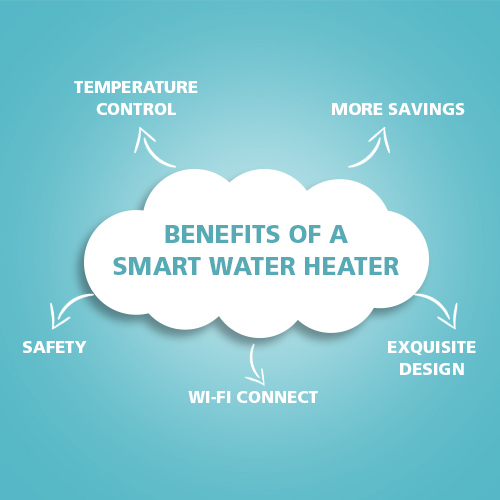Benefits of a smart water geyser